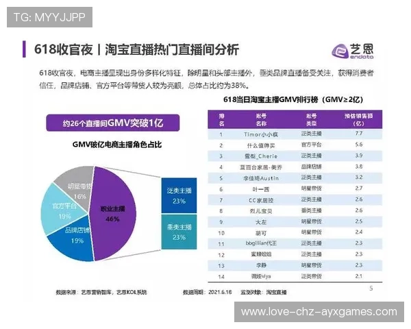 数据分析报告震动市场，俱乐部调整引援策略