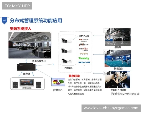 体育场馆智慧运营实现人效与收益双提升 体育场馆智慧运营实现人效与收益双提升